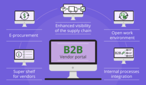 b2b portal