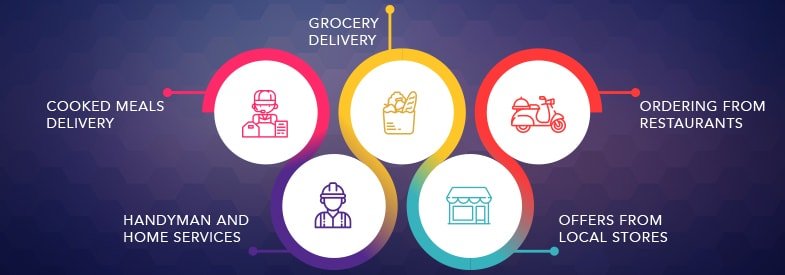 hat Is Hyperlocal Delivery? Quick Tips For Driving Hyperlocal Deliveries