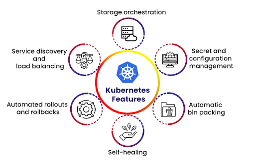 Kubernetes