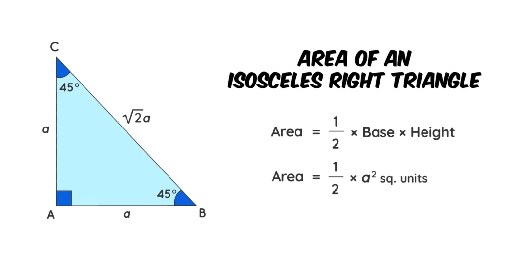 Area of an Isosceles Triangle formula