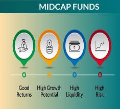 What are Mid-cap Equity Funds?