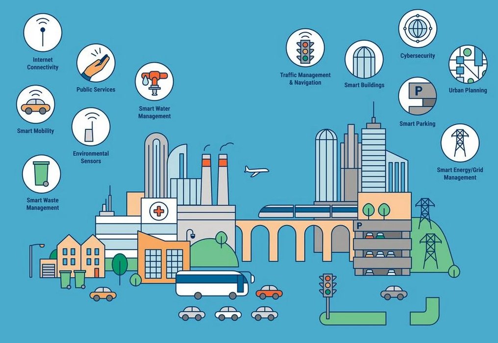 The Evolution of Urban Infrastructure: From Traditional Concrete to Smart Connectivity